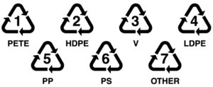 Plastic recycling codes | KS Environmental