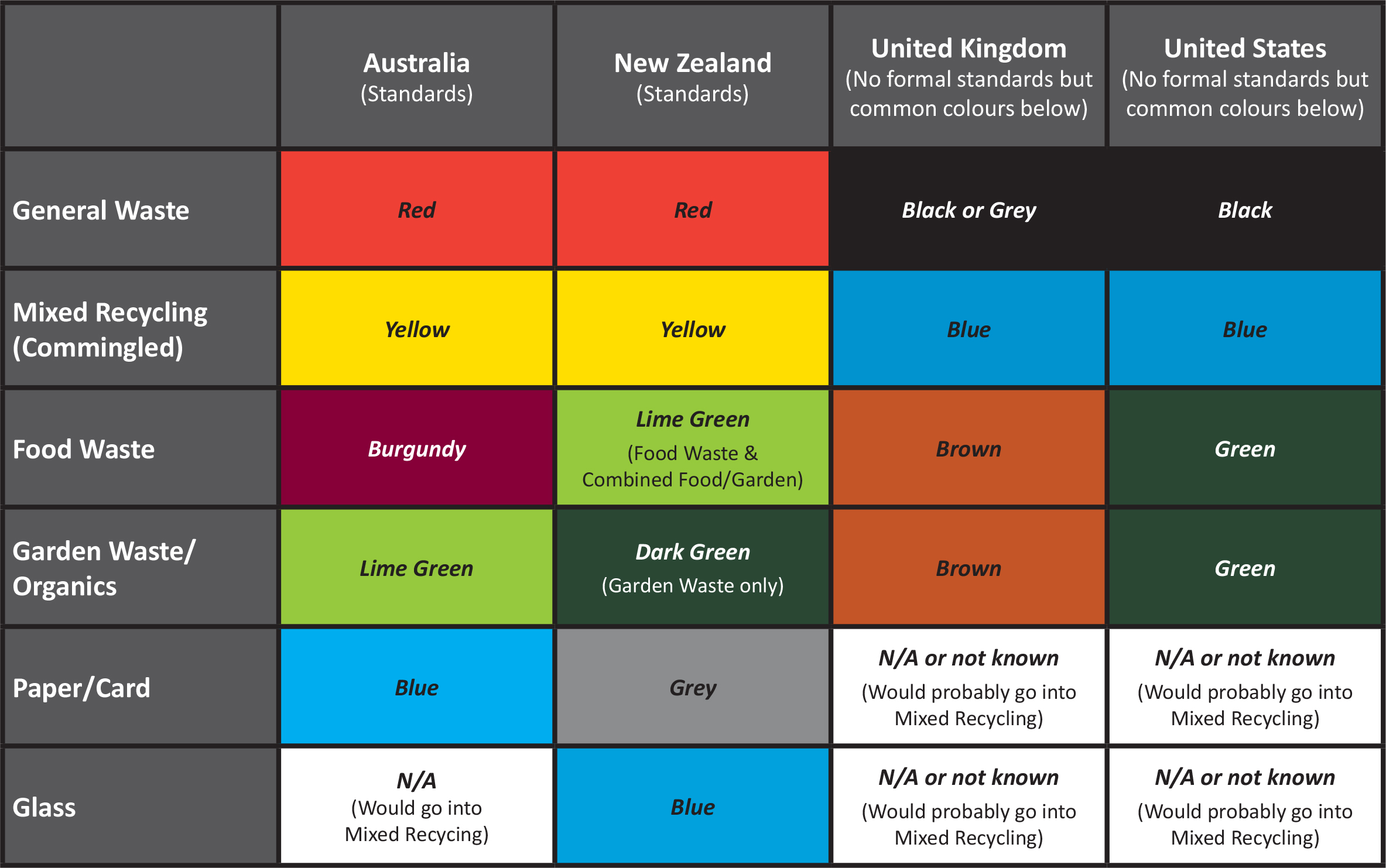 https://ksenvironmental.com.au/wp-content/uploads/2016/10/Waste-colours-table1.jpg