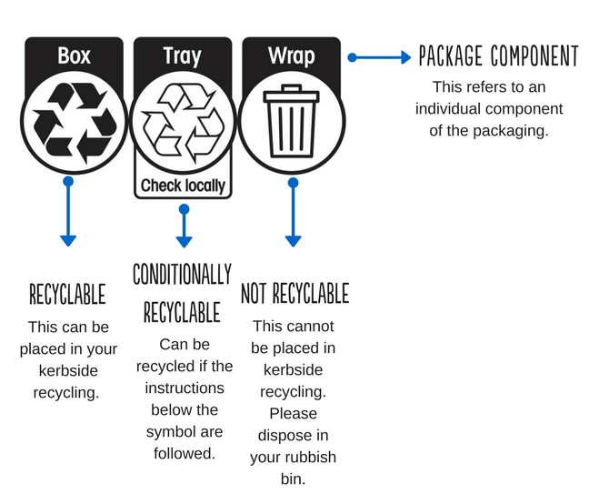 Australasian Recycling label