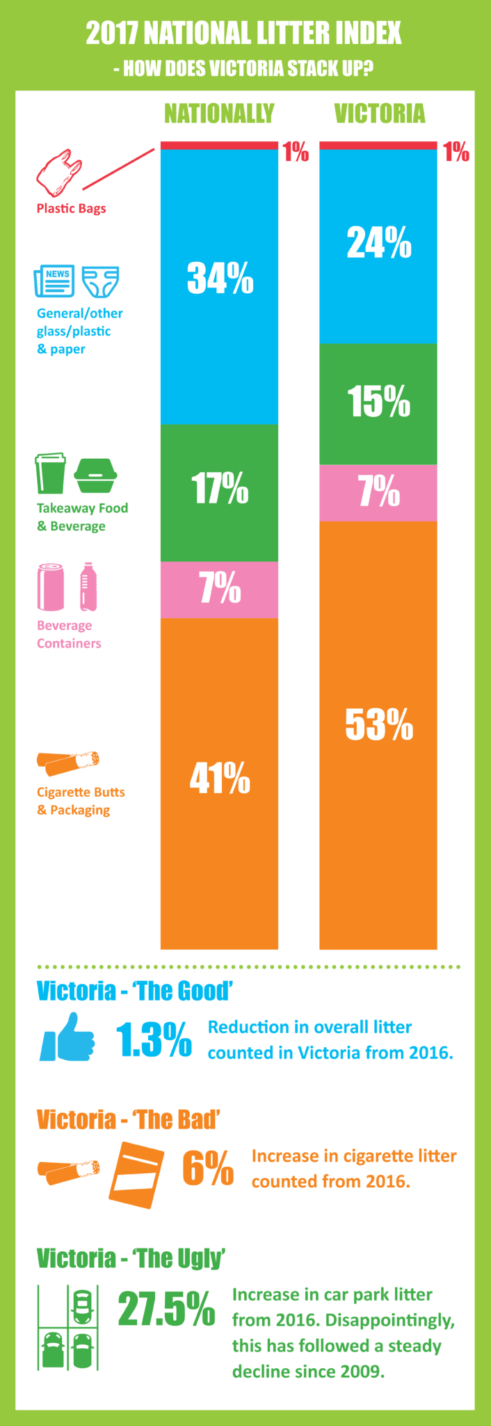 National Litter Index