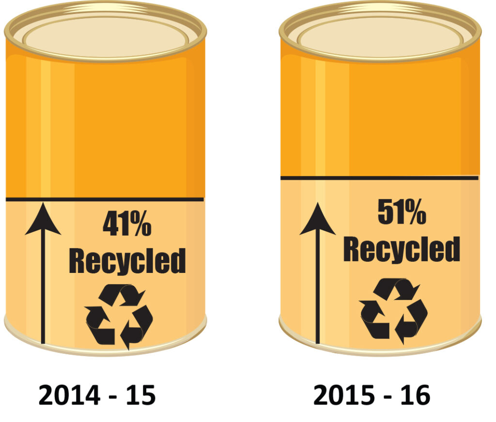 Packaging Recycling Rates Survey Ks Environmental 5569