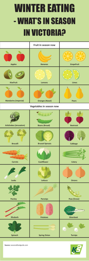infographic showing Winter Seasonal Produce Victoria