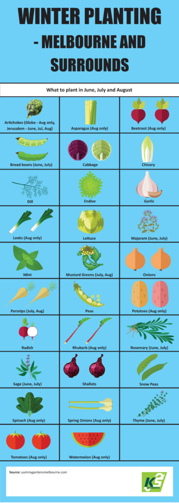 Winter planting guide Victoria
