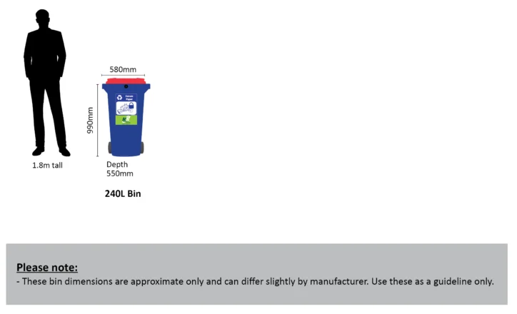 Secure document destruction bins Melbourne
